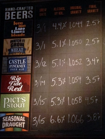 Southend Brewery Chalkboard